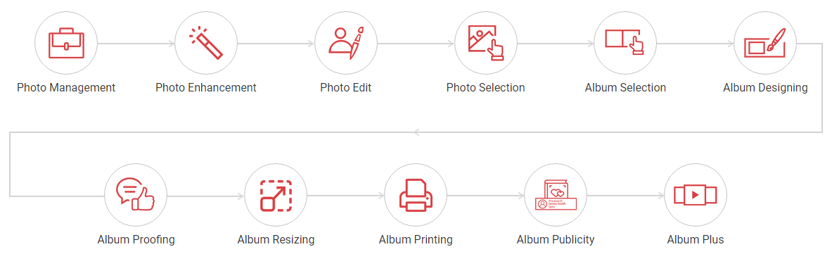 Album Design Workflow- photo manage, enhance, select, design & print, slideshow- Album Xpress Pack